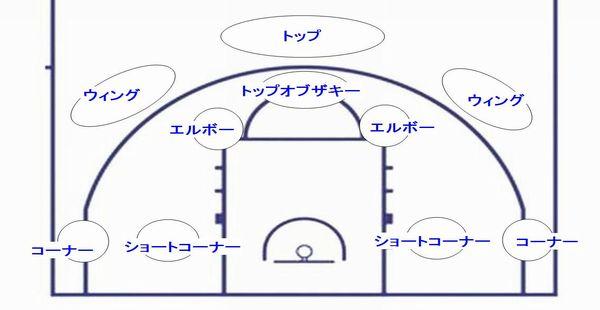 東綾瀬mbc