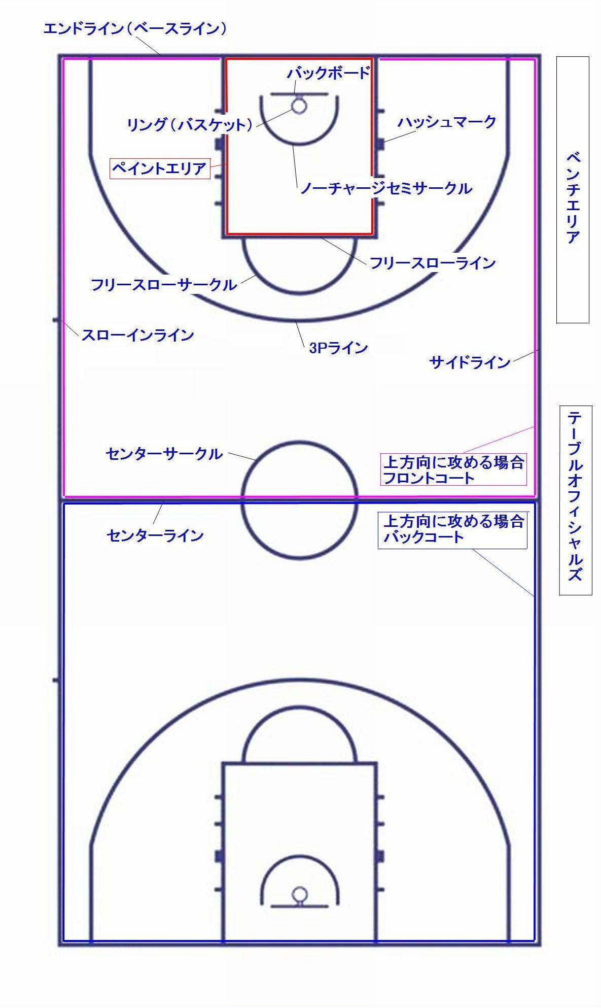 コートの名称2