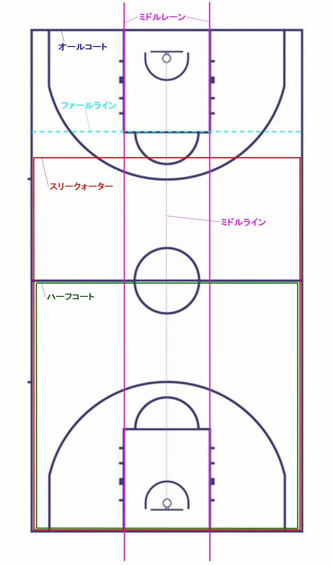 コートの名称3