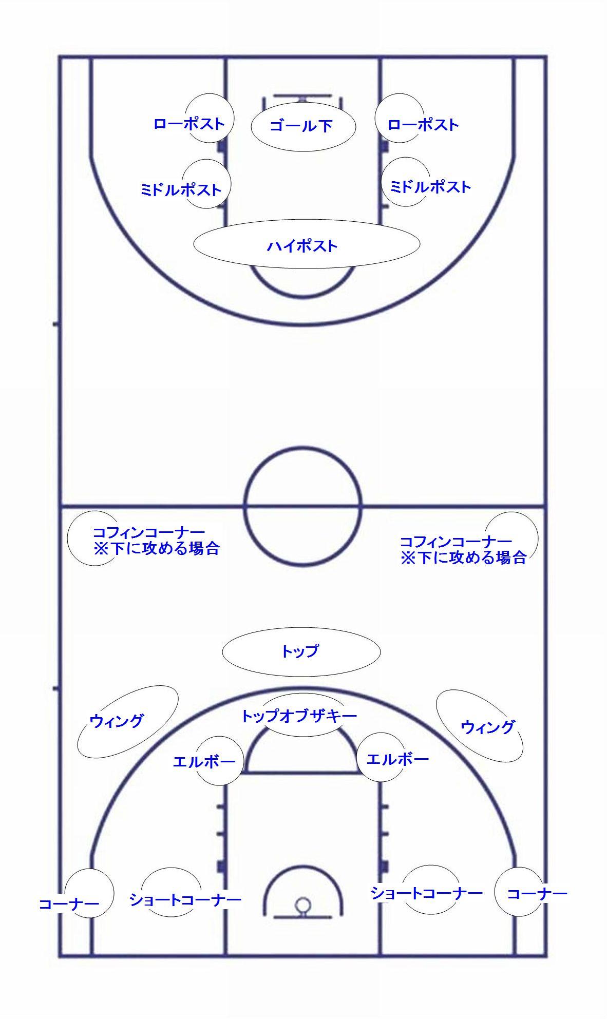 コートの名称4